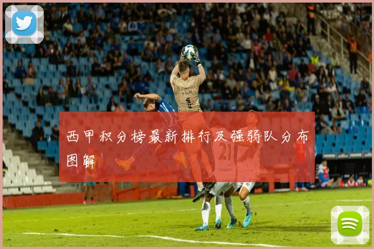 西甲积分榜最新排行及强弱队分布图解